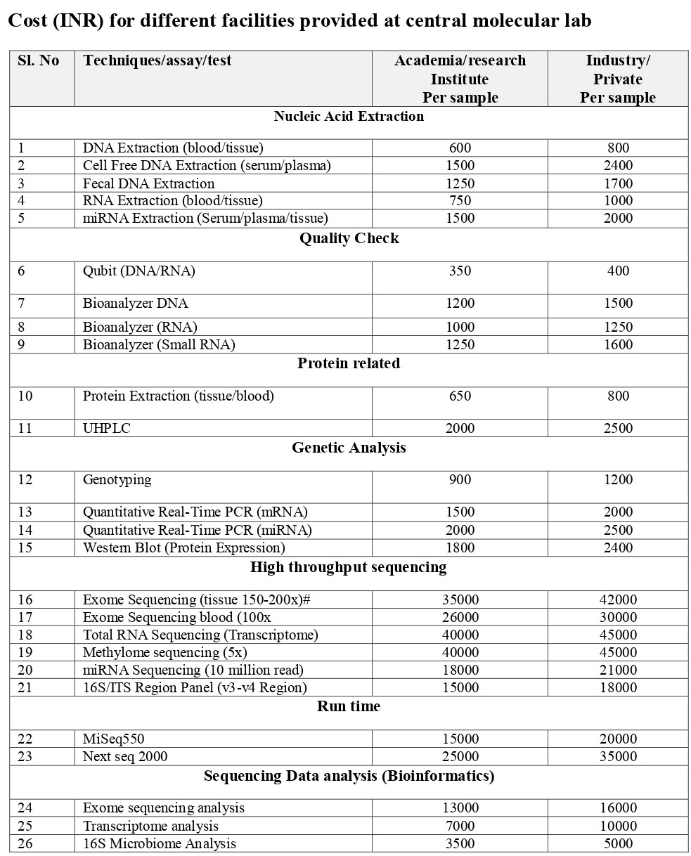 Cost (INR) for different facilities provided at central molecular lab